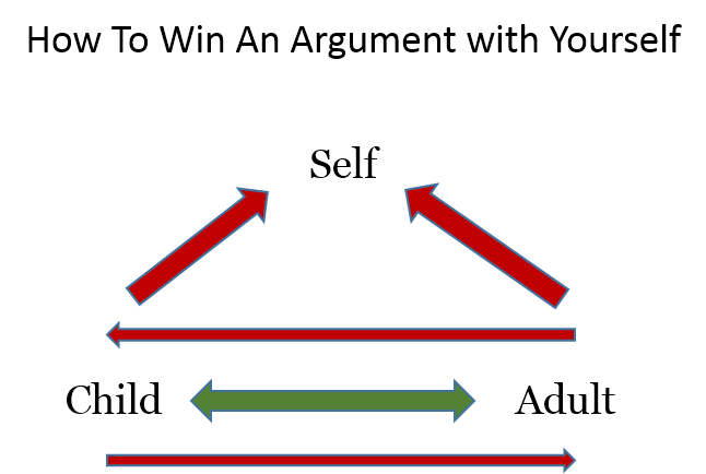 Diagram of different emotions